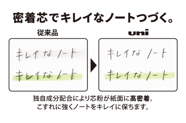 図：従来品とuniの比較 ＊上段はティッシュで3回こすった場合（0.5 HB）、下段は蛍光ペンを1回引いた場合（0.5 HB）