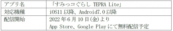 ■専用アプリ「すみっコぐらしTEPRA Lite」詳細