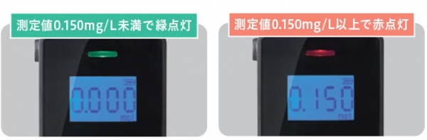 国内基準値に対応した測定結果表示で分かりやすい