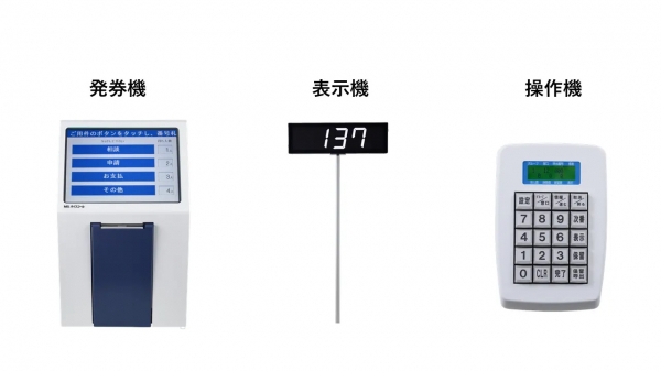 ■　MSボイスコールQUICK moreを構成する３つの機器　