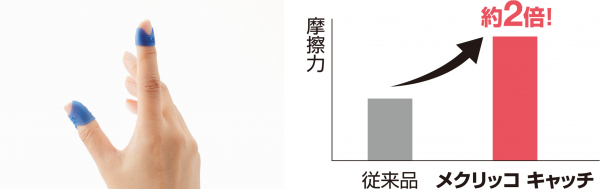 ■軽い力でラクにめくれる！新素材　ソフトエラストマー　で2倍（※1）の摩擦力