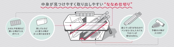 収容するアイテムに合わせた3つの小物スペース