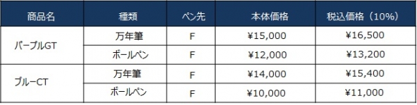 メトロポリタンエッセンシャル