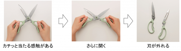 ■うっかり外れない！ 独自の あんしん分解設計