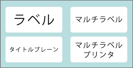 ①自動レイアウト