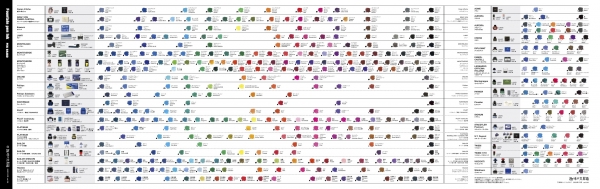 『趣味の文具箱』2023年1月号／付録表