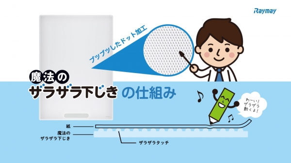 ザラザラ下じきの仕組み
