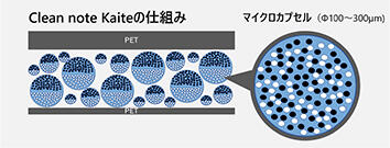 ■独自開発の磁性シートを使った、新しい筆記ツール