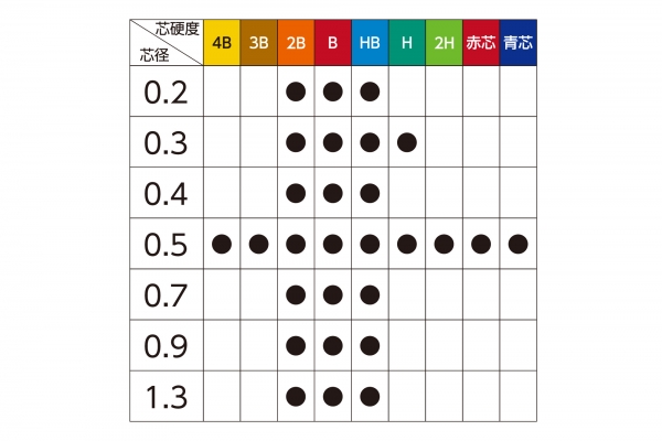 5. 芯径0.2から1.3まで対応