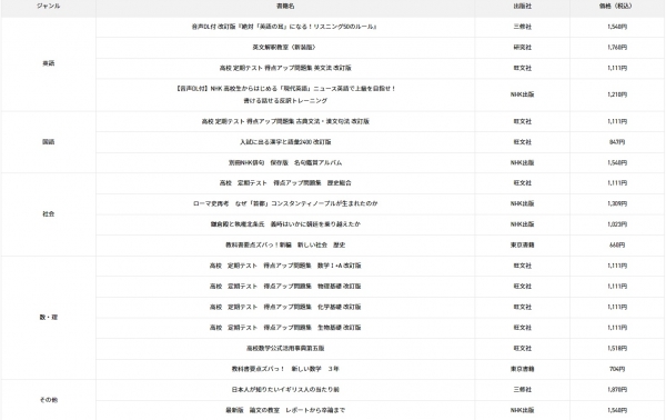 他、全164コンテンツ