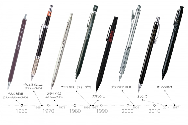 ＜ぺんてるのシャープペンの系譜＞
