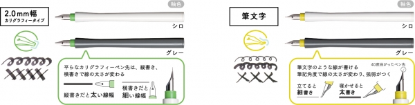 ●2022年8月に発売の第2弾hocoro ラインアップ