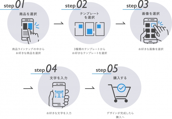 ●利用方法