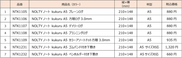 「NOLTY notebook kukuru」 新商品リスト