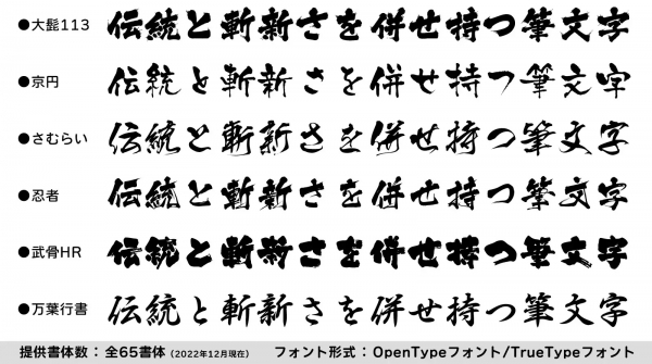 ●書体例