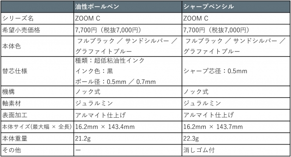 ZOOM C1