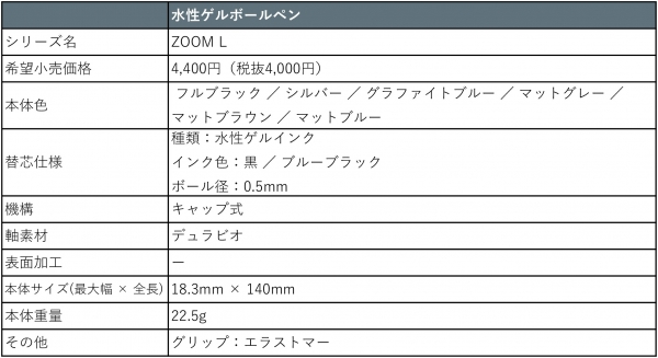 ZOOM L1
