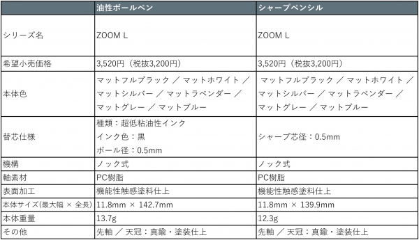 ZOOM L2