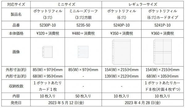 ＜「コレクションバインダー」別売リフィル　製品仕様＞