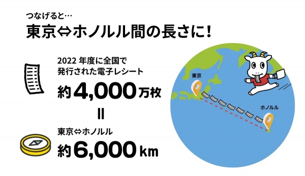 東京&hArr;ホノルル