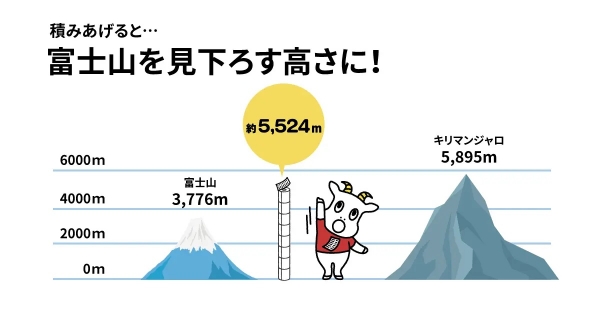 富士山を見下ろす高さ
