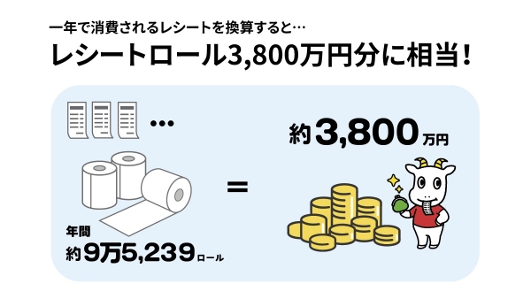 レシート換算金額