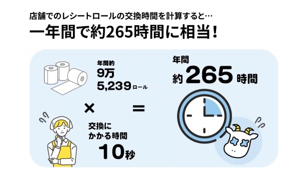 交換時間