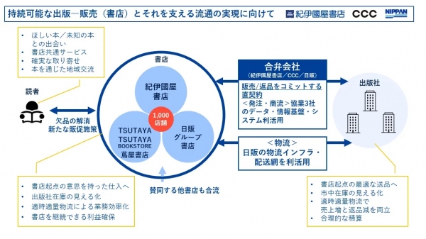 事業スキーム