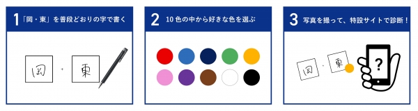 体験方法