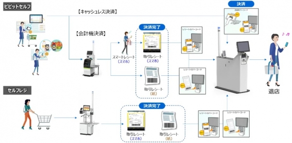 「ピピットチェック」の利用イメージ