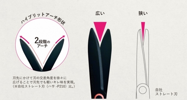 独自設計刃で軽い切れ味を実