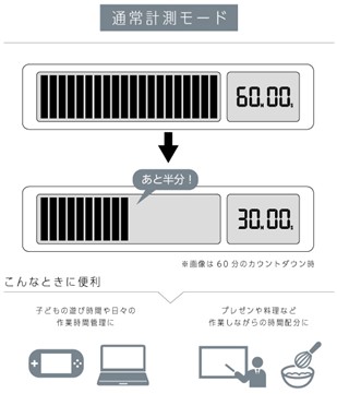 ・選べる2つの計測モード