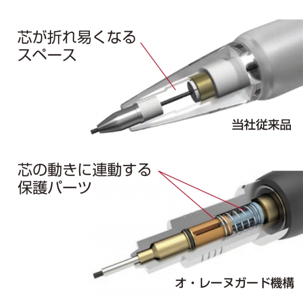 ■外部の衝撃から芯を守る「オ・レーヌガード機構」搭載。 　プロユースシリーズ初搭載モデル。