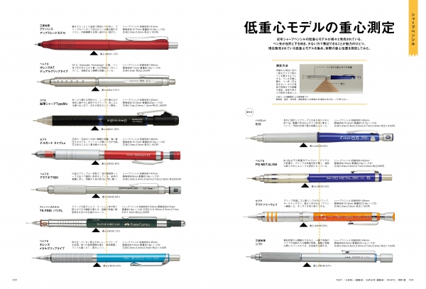 『趣味の文具箱』2024年6月号増刊『ステーショナリーマガジン 2024』／低重心モデルの重心測定