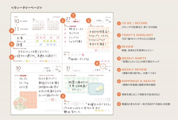 １）カンタンに楽しく毎日を記録する「ウィークリーページ」