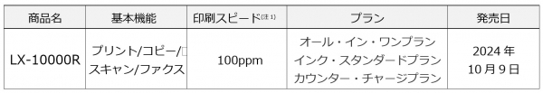 基本プラン・発売日