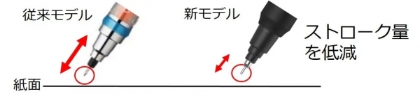 「新クルトガエンジン」