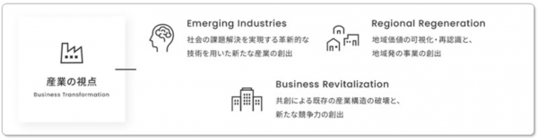 Business Transformation