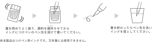 【使用方法】