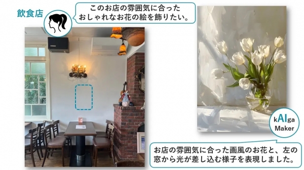 実施例１（飲食店）