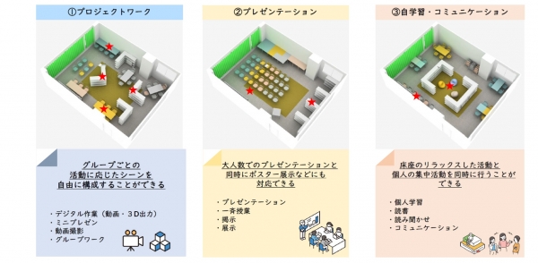 実証の概要