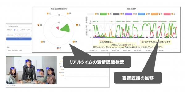 計測技術