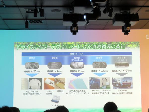 エプソン独自の技術「ドライファイバーテクノロジー」は、水を使わず繊維素材を価値あるカタチに変え、用途に合わせた繊維化や、結合、成形を行い、素材の高機能化を実現させた。